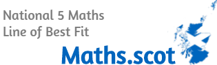 National 5 Maths: Line of Best Fit