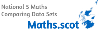 National 5 Maths: Comparing Data Sets